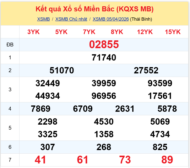 xsmb 0405 xsmb 0405