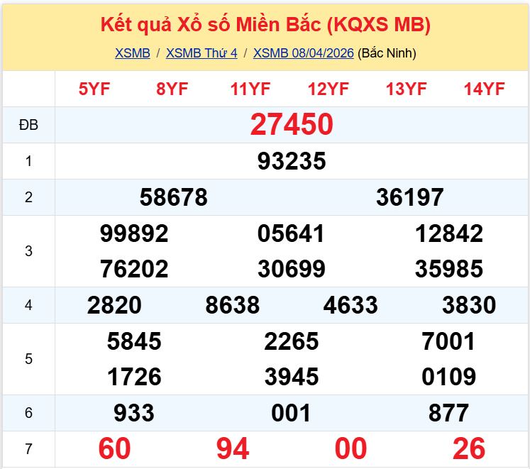 xsmb 0904