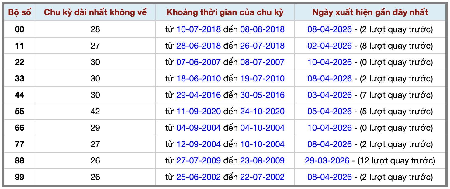 Thống kê kép XSMB 1142026 - Phân tích XSMB Thứ 7 hôm nay 2 Thống kê kép XSMB 1142026 - Phân tích XSMB Thứ 7 hôm nay 2