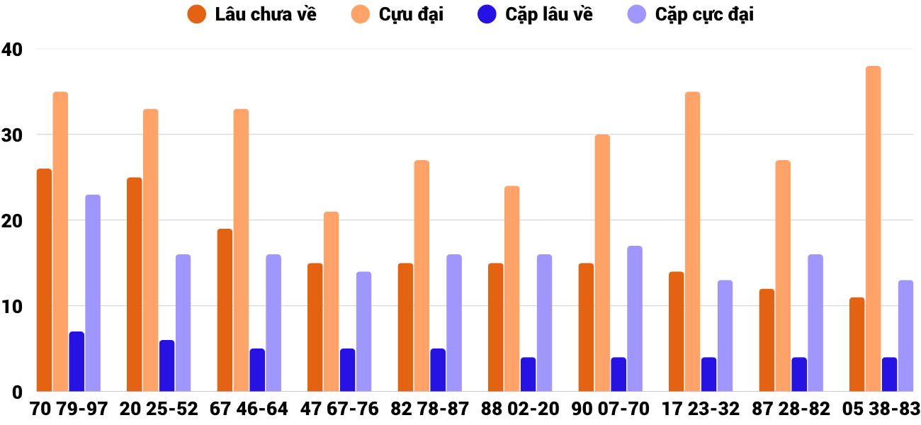 Thong-ke-cap-so-lau-chua-xuat-hien-xsnt-17-4-2026 Thong-ke-cap-so-lau-chua-xuat-hien-xsnt-17-4-2026