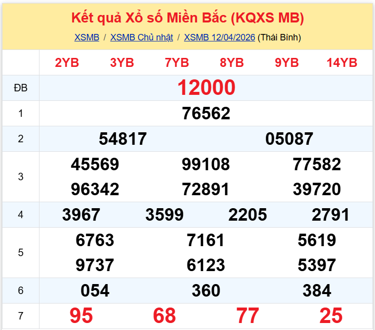 xsmb 1204 xsmb 1204