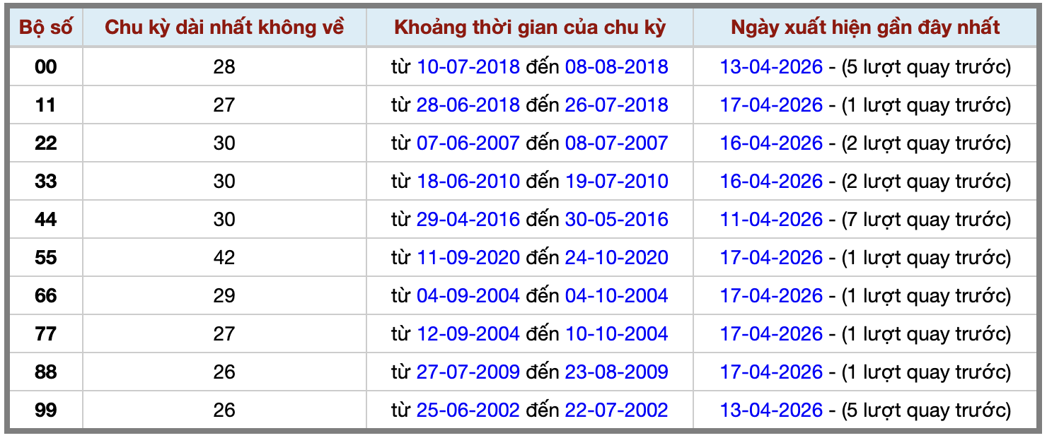 Thống kê kép XSMB 1942026 - Phân tích XSMB Chủ nhật hôm nay 2 Thống kê kép XSMB 1942026 - Phân tích XSMB Chủ nhật hôm nay 2