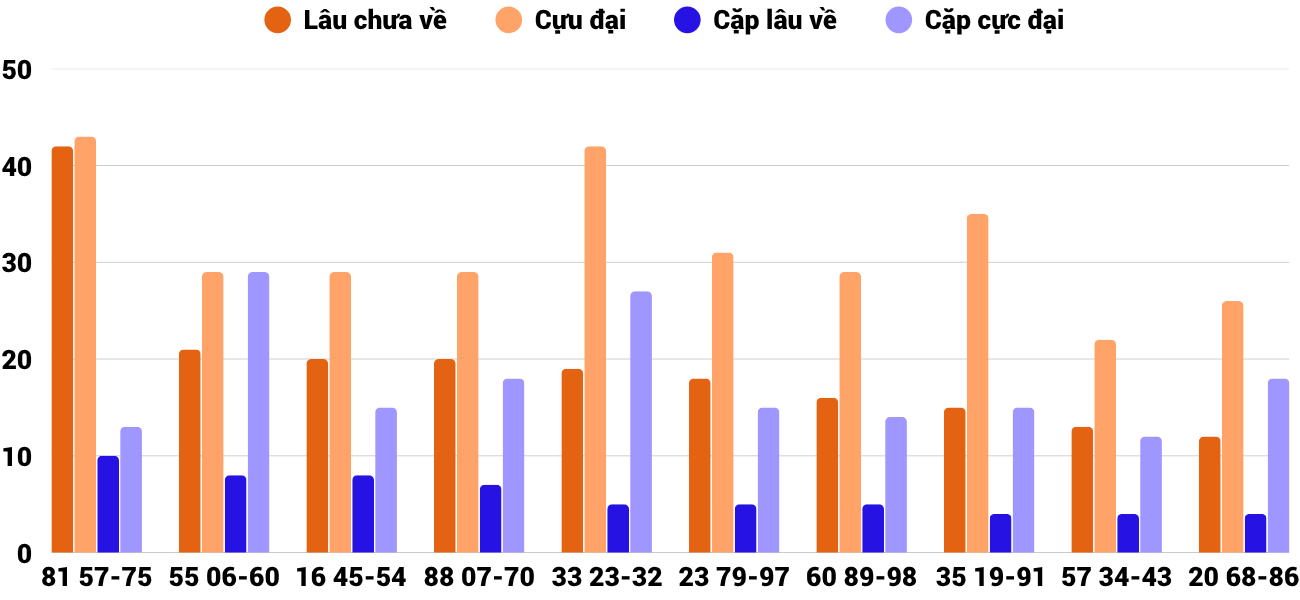 Thong-ke-cap-so-lau-chua-xuat-hien-xsdlk-21-4-2026 Thong-ke-cap-so-lau-chua-xuat-hien-xsdlk-21-4-2026