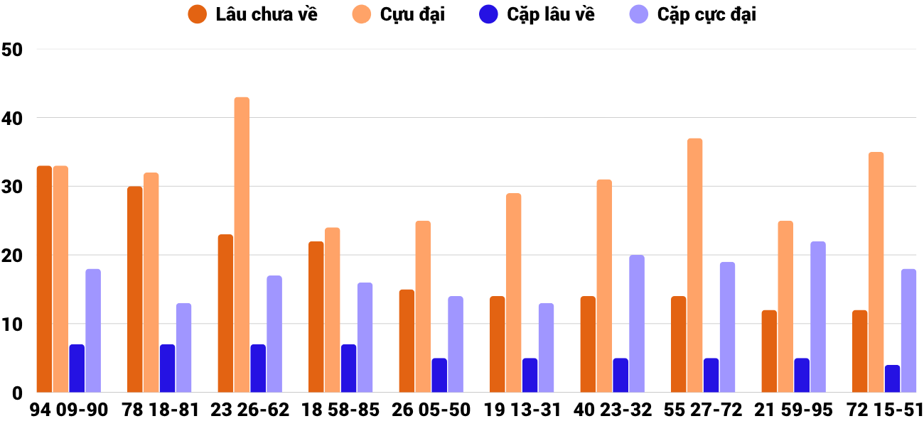 Thong-ke-cap-so-lau-chua-xuat-hien-xskh-22-4-2026 Thong-ke-cap-so-lau-chua-xuat-hien-xskh-22-4-2026