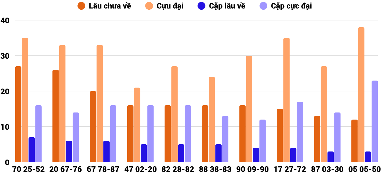 Thong-ke-cap-so-lau-chua-xuat-hien-xsnt-24-4-2026 Thong-ke-cap-so-lau-chua-xuat-hien-xsnt-24-4-2026