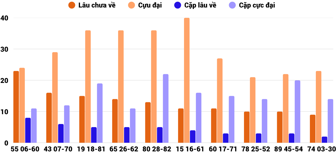 Thong-ke-cap-so-lau-chua-xuat-hien-xsqna-21-4-2026 Thong-ke-cap-so-lau-chua-xuat-hien-xsqna-21-4-2026