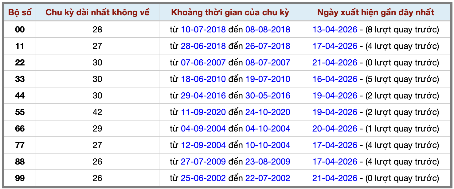Thống kê kép XSMB 2242026 - Phân tích XSMB Thứ 4 hôm nay 2 Thống kê kép XSMB 2242026 - Phân tích XSMB Thứ 4 hôm nay 2
