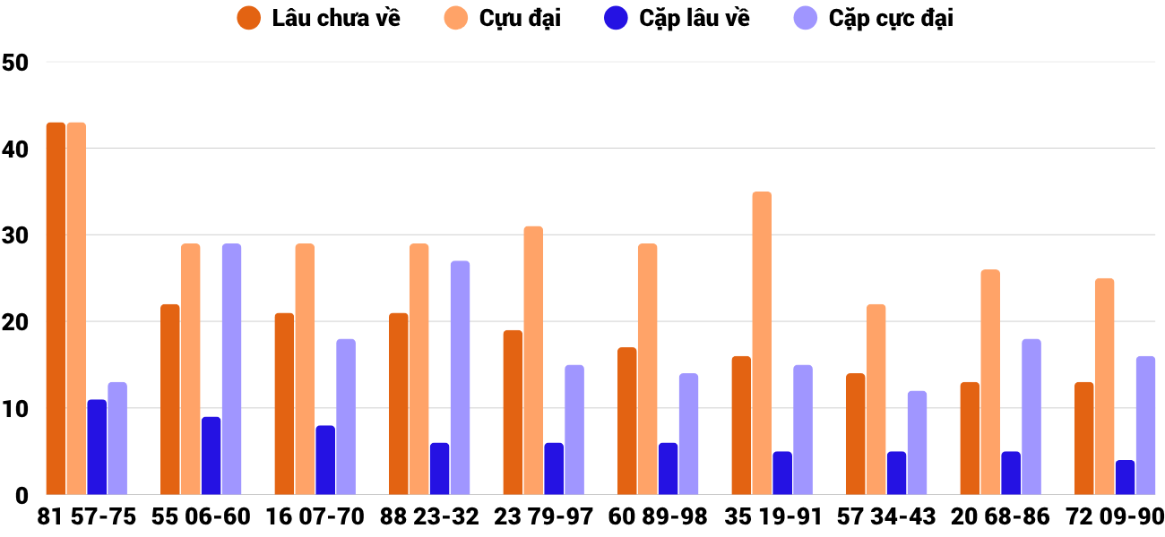 Thong-ke-cap-so-lau-chua-xuat-hien-xsdlk-28-4-2026 Thong-ke-cap-so-lau-chua-xuat-hien-xsdlk-28-4-2026