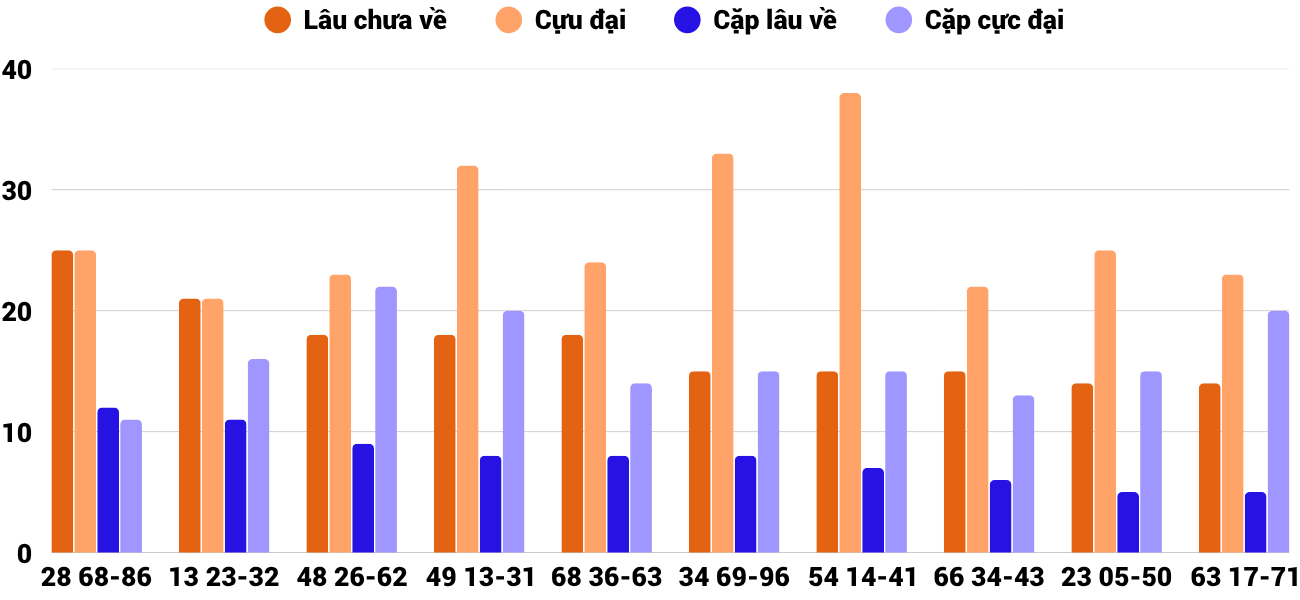 Thong-ke-cap-so-lau-chua-xuat-hien-xskt-26-4-2026 Thong-ke-cap-so-lau-chua-xuat-hien-xskt-26-4-2026