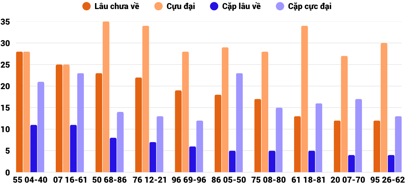Thong-ke-cap-so-lau-chua-xuat-hien-xsqng-25-4-2026 Thong-ke-cap-so-lau-chua-xuat-hien-xsqng-25-4-2026