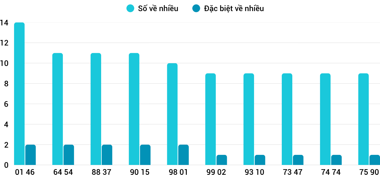 Thong-ke-nhieu-it-xsdno-25-4-2026 Thong-ke-nhieu-it-xsdno-25-4-2026
