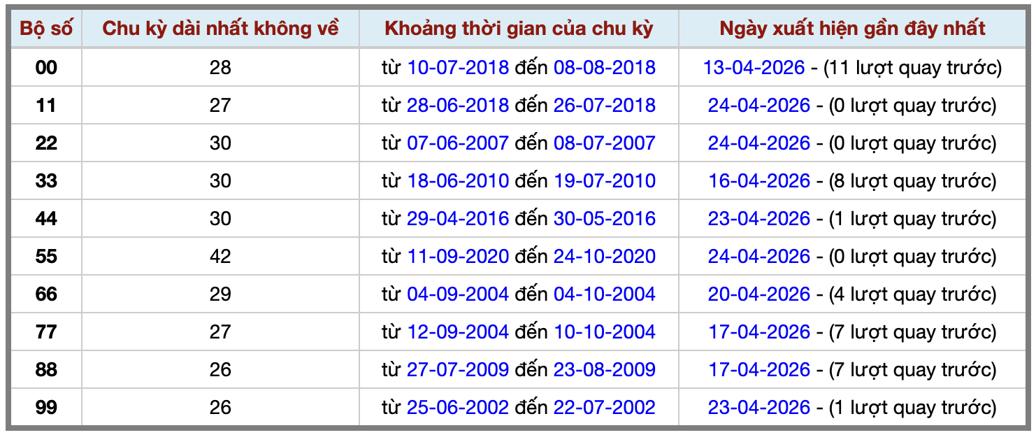 Thống kê kép XSMB 2542026 - Phân tích XSMB Thứ 7 hôm nay 2 Thống kê kép XSMB 2542026 - Phân tích XSMB Thứ 7 hôm nay 2