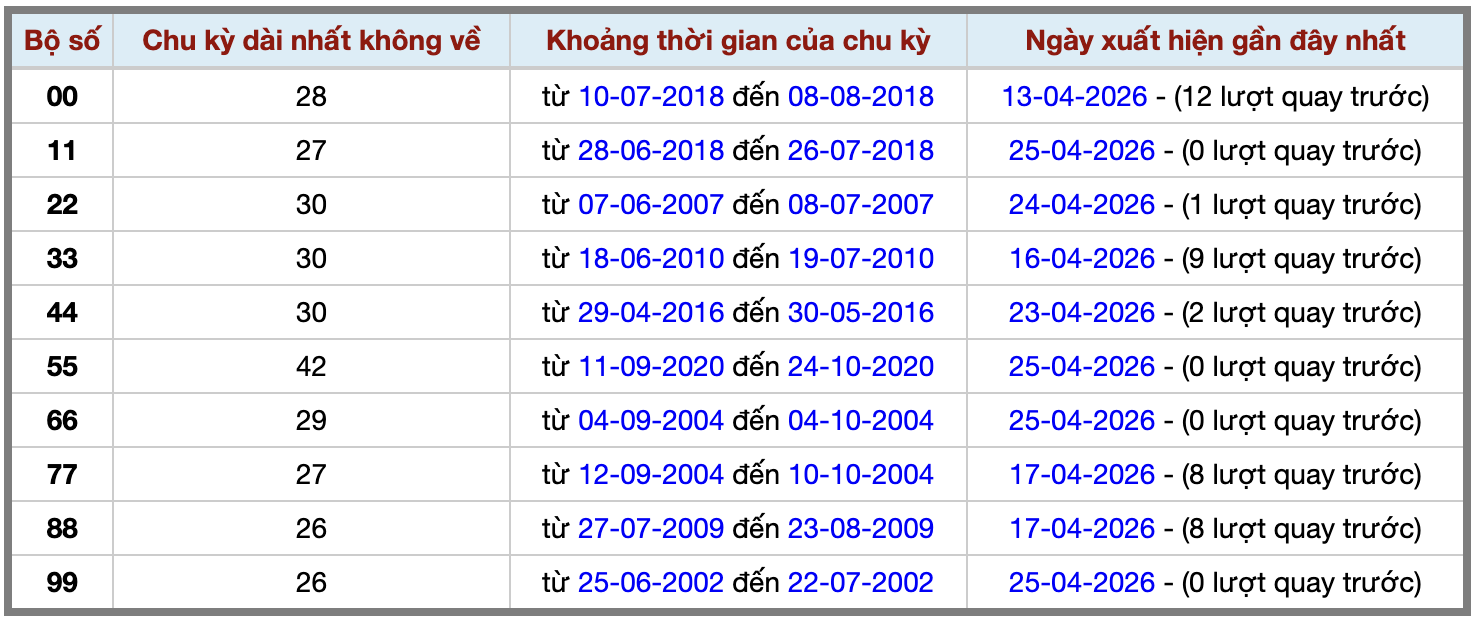 Thống kê kép XSMB 2642026 - Phân tích XSMB Chủ nhật hôm nay 2 Thống kê kép XSMB 2642026 - Phân tích XSMB Chủ nhật hôm nay 2