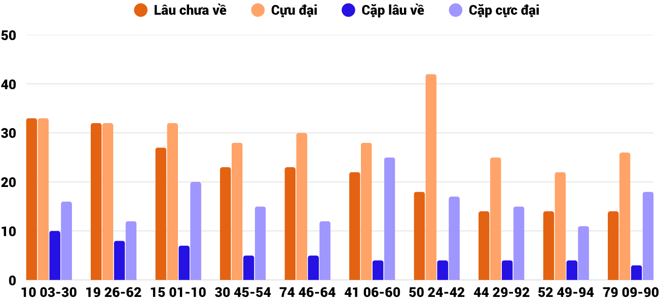 Thong-ke-cap-so-lau-chua-xuat-hien-xsqt-30-4-2026 Thong-ke-cap-so-lau-chua-xuat-hien-xsqt-30-4-2026
