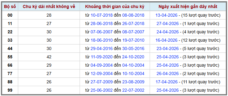 Thống kê kép XSMB 2942026 - Phân tích XSMB Thứ 4 hôm nay 2