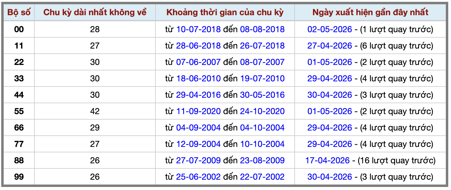 Thống kê kép XSMB 352026 - Phân tích XSMB Chủ nhật hôm nay 2 Thống kê kép XSMB 352026 - Phân tích XSMB Chủ nhật hôm nay 2