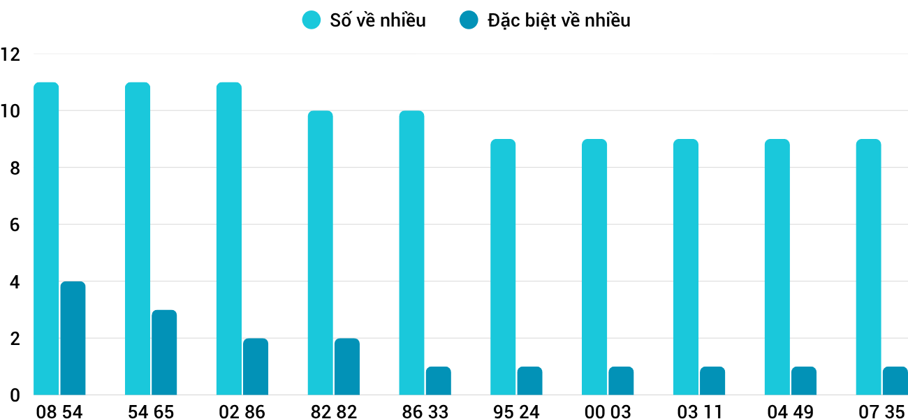 nhieu xstth nhieu xstth