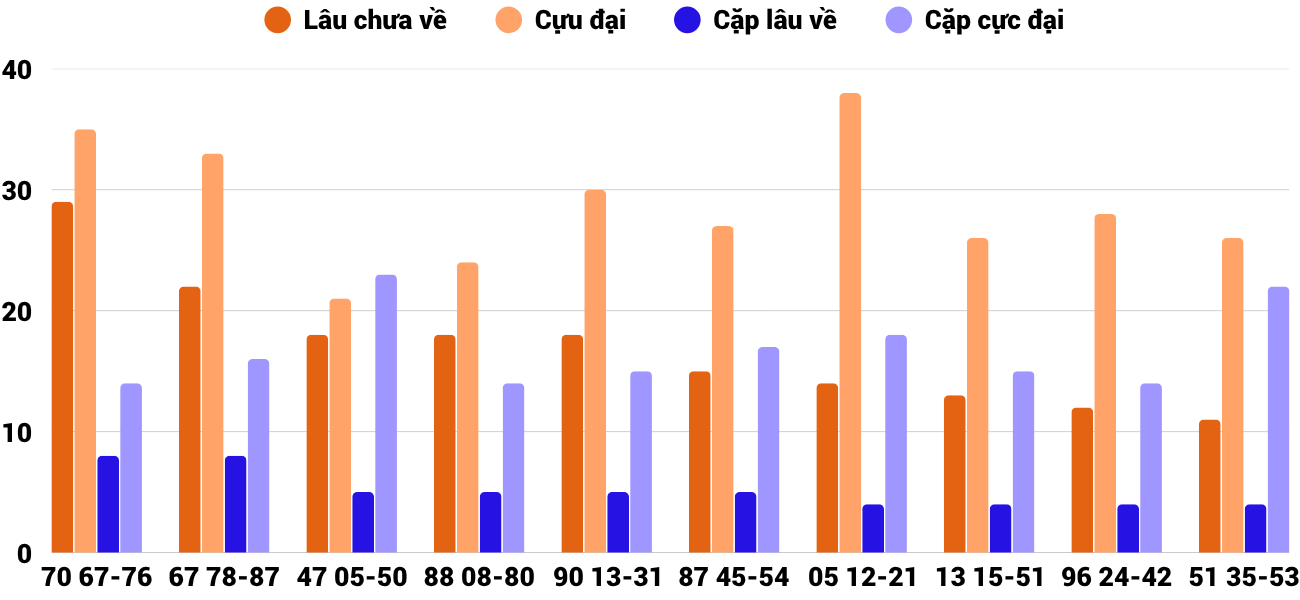 Thong-ke-cap-so-lau-chua-xuat-hien-xsnt-8-5-2026 Thong-ke-cap-so-lau-chua-xuat-hien-xsnt-8-5-2026