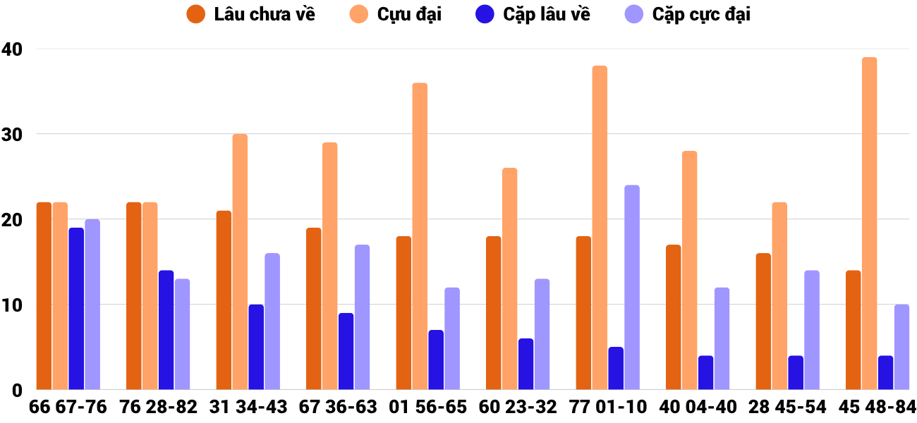 Thong-ke-cap-so-lau-chua-xuat-hien-xspy-4-5-2026 Thong-ke-cap-so-lau-chua-xuat-hien-xspy-4-5-2026