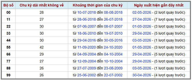 Thống kê kép XSMB 452026 - Phân tích XSMB Thứ 2 hôm nay 2
