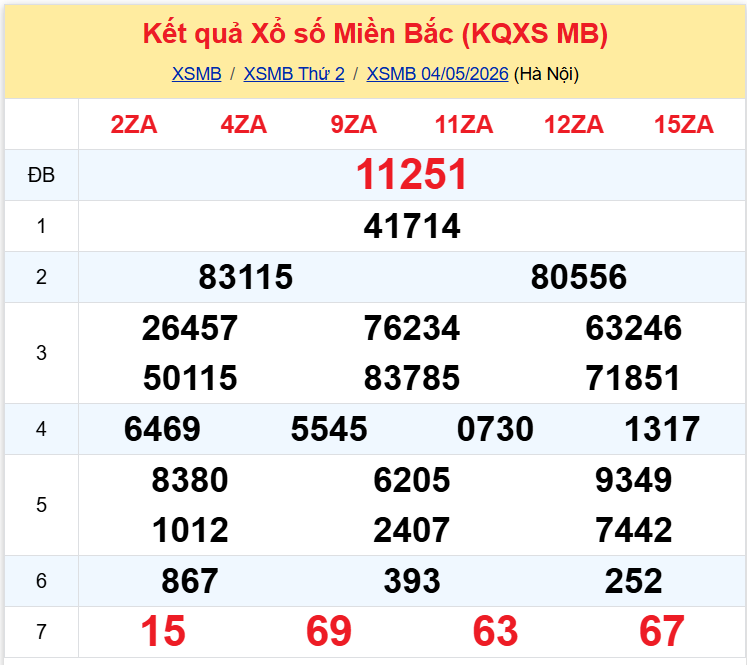 xsmb 05054 xsmb 05054