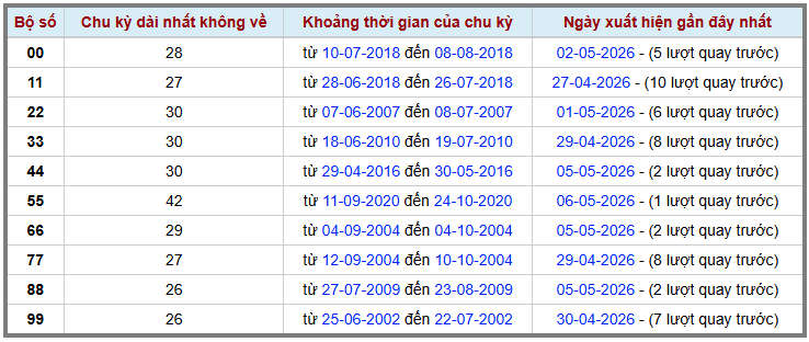 Thống kê kép XSMB 752026 - Phân tích XSMB Thứ 5 hôm nay 2