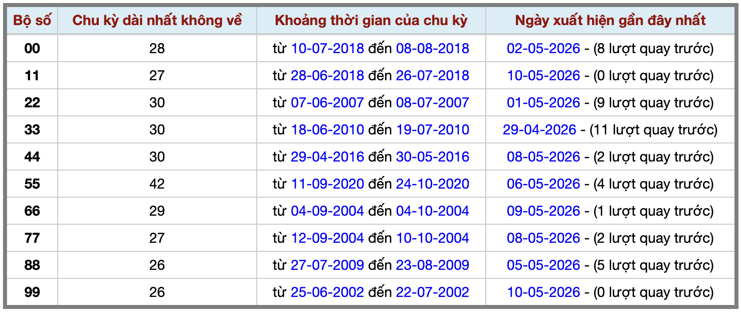 Thống kê kép XSMB 1152026 - Phân tích XSMB Thứ 2 hôm nay 2