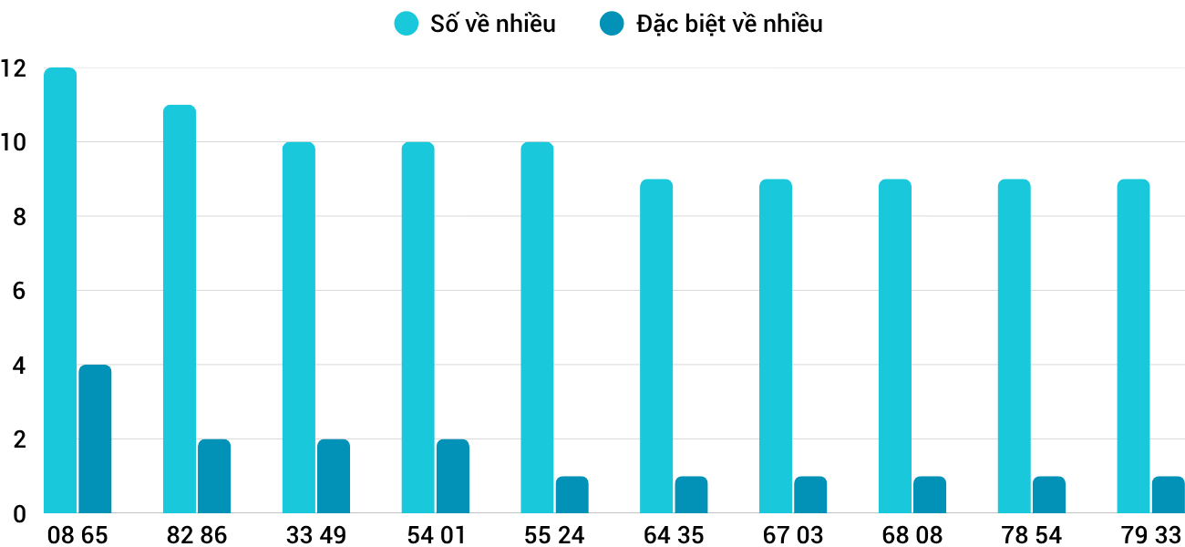nhieu xstth nhieu xstth