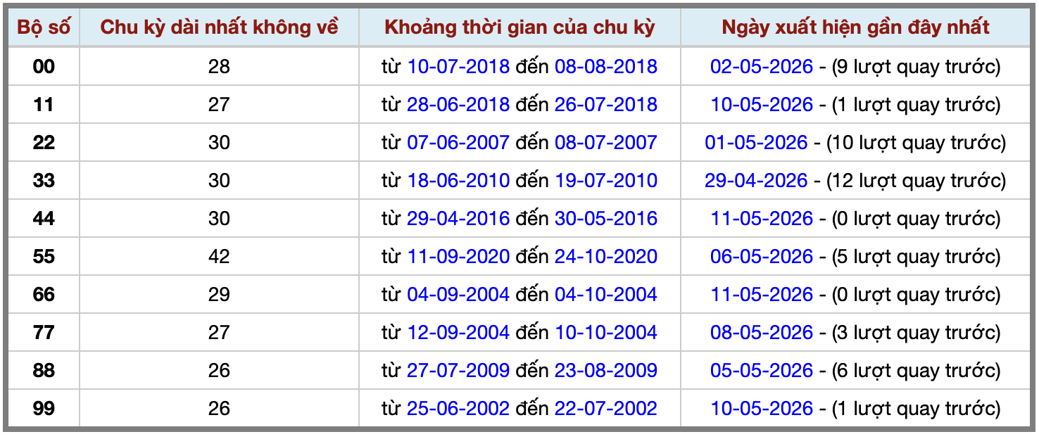 Thống kê kép XSMB 1252026 - Phân tích XSMB Thứ 3 hôm nay 2