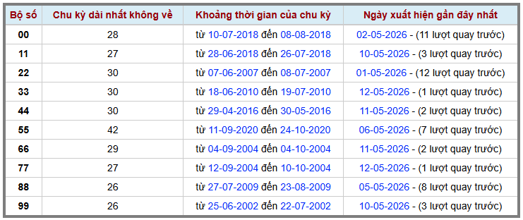 Thống kê kép XSMB 1352026 - Phân tích XSMB Thứ 4 hôm nay 2