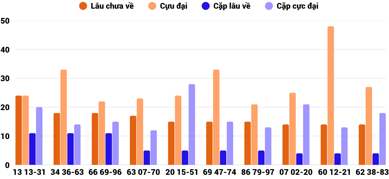 Thong-ke-cap-so-lau-chua-xuat-hien-xskt-17-5-2026 Thong-ke-cap-so-lau-chua-xuat-hien-xskt-17-5-2026