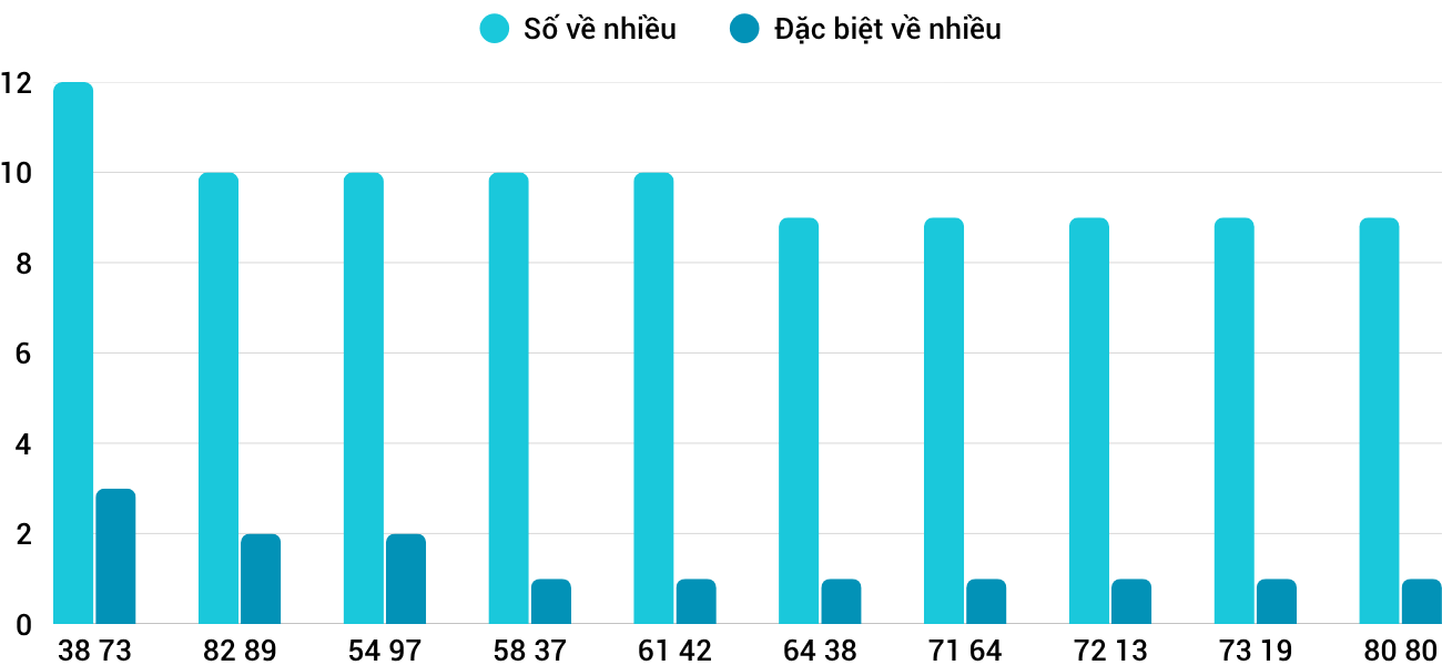 Thong-ke-nhieu-it-xspy-18-5-2026