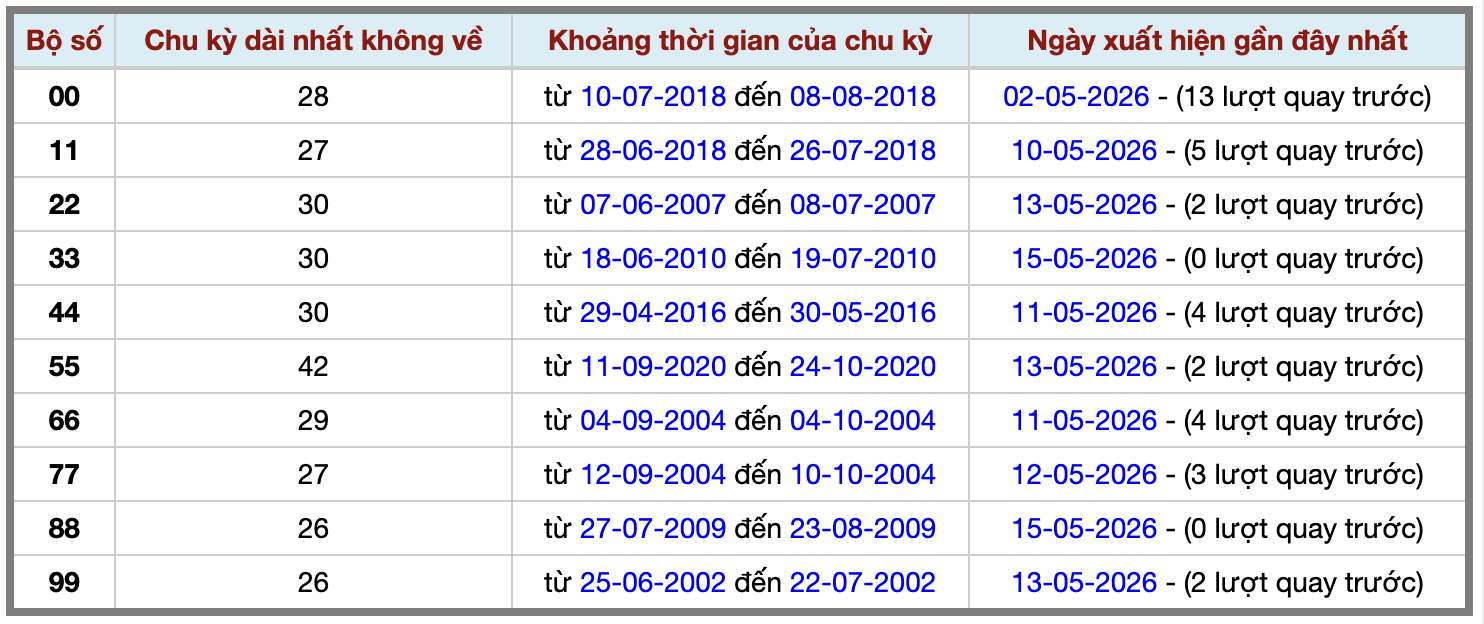 Thống kê kép XSMB 1652026 - Phân tích XSMB Thứ 7 hôm nay 2