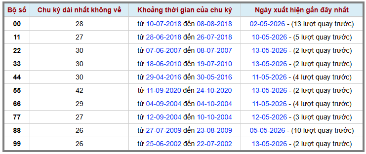 Thống kê kép XSMB 1552026 - Phân tích XSMB Thứ 6 hôm nay 2