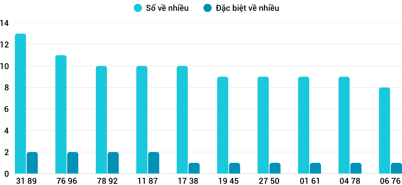 Thống kê XSMT 1952026 - Phân tích Xổ số Miền Trung 19-5 Thứ 3 1 Thống kê XSMT 1952026 - Phân tích Xổ số Miền Trung 19-5 Thứ 3 1