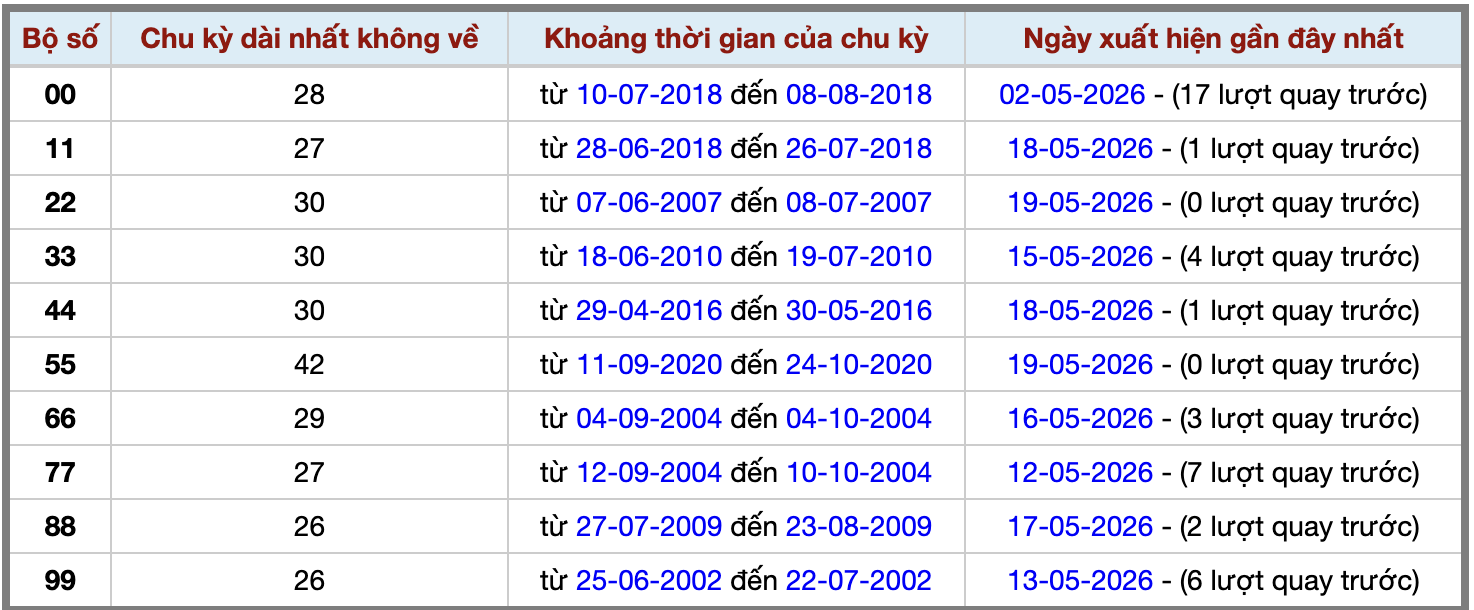 Ảnh màn hình 2026-05-19 lúc 19 Ảnh màn hình 2026-05-19 lúc 19