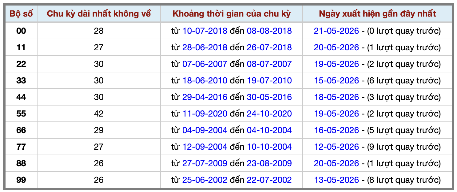 Thống kê kép XSMB 2252026 - Phân tích XSMB Thứ 6 hôm nay 2 Thống kê kép XSMB 2252026 - Phân tích XSMB Thứ 6 hôm nay 2