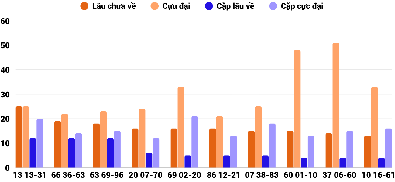 Thong-ke-cap-so-lau-chua-xuat-hien-xskt-24-5-2026 Thong-ke-cap-so-lau-chua-xuat-hien-xskt-24-5-2026