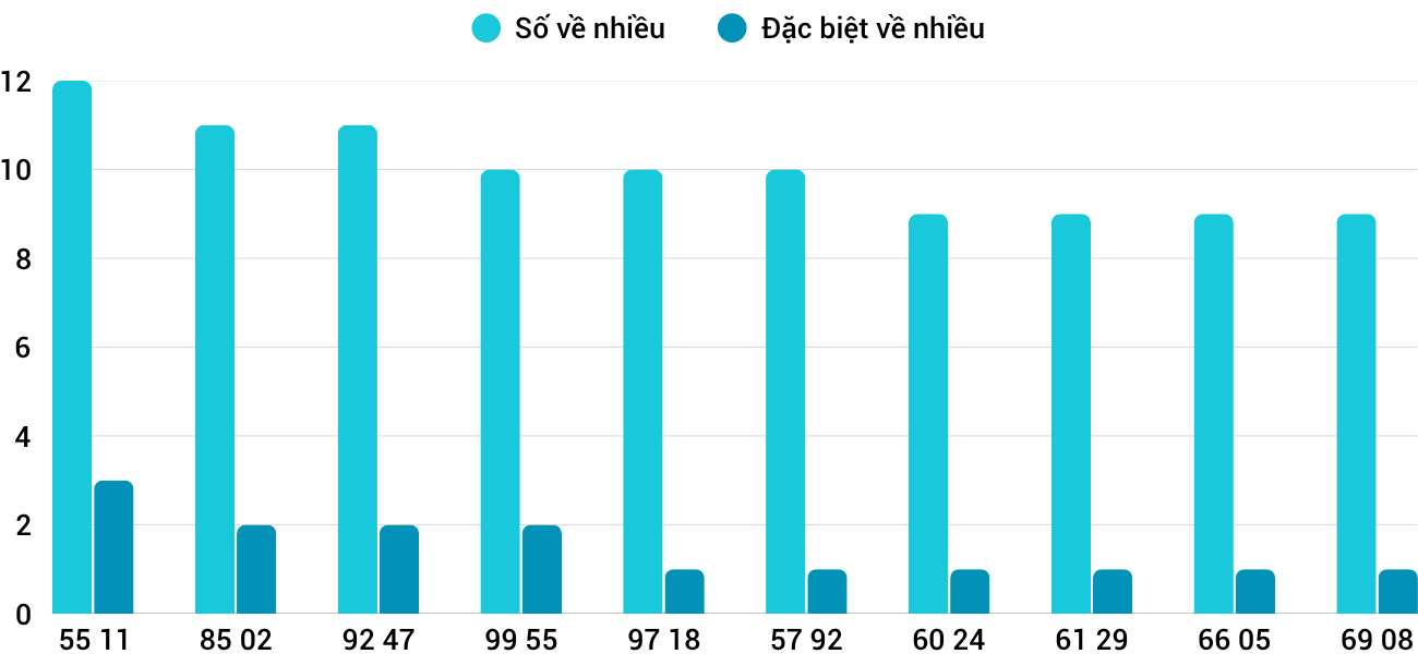 Thống kê XSMT 2352026 - Phân tích Xổ số Miền Trung 23-5 Thứ 7 5 Thống kê XSMT 2352026 - Phân tích Xổ số Miền Trung 23-5 Thứ 7 5