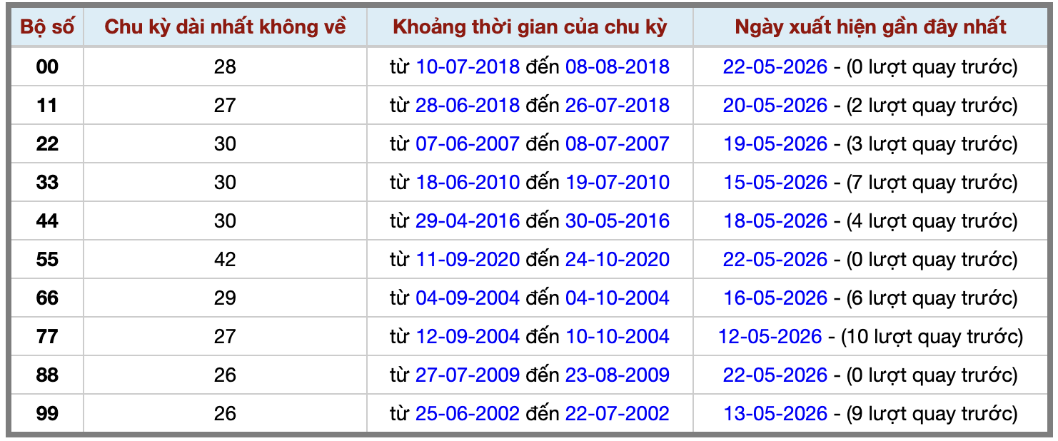 Thống kê kép XSMB 2352026 - Phân tích XSMB Thứ 7 hôm nay 2 Thống kê kép XSMB 2352026 - Phân tích XSMB Thứ 7 hôm nay 2