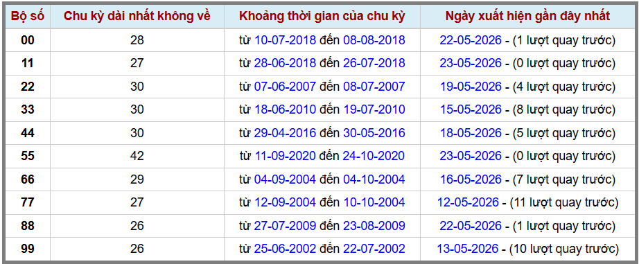 Thống kê kép XSMB 2452026 - Phân tích XSMB Chủ nhật hôm nay 2