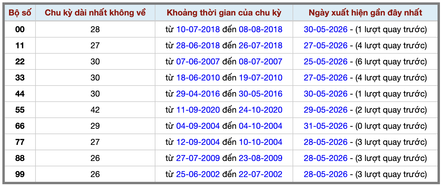 Thống kê kép XSMB 162026 - Phân tích XSMB Thứ 2 hôm nay 2
