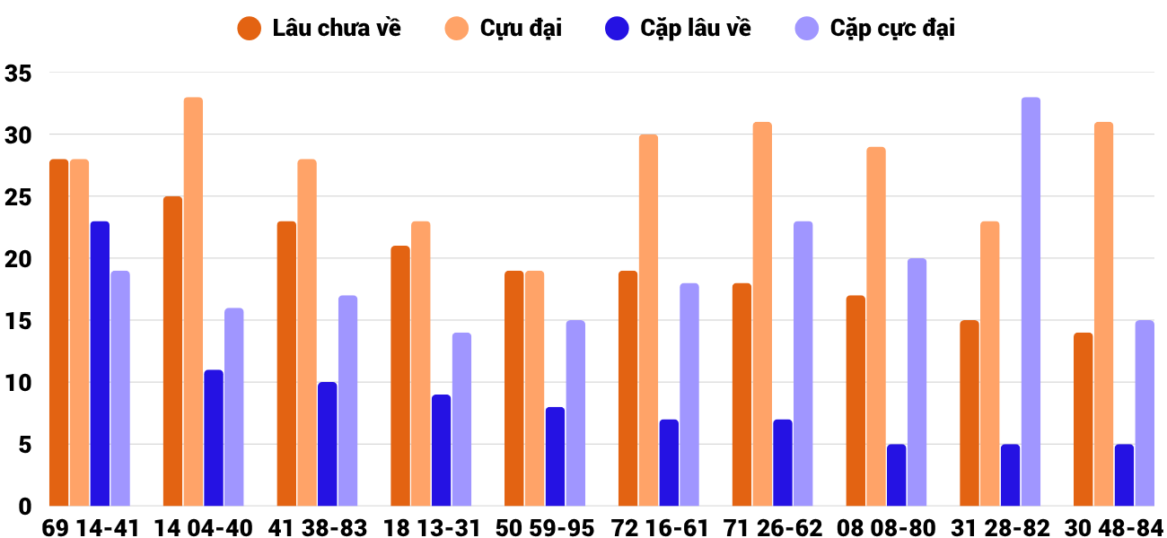 Thong-ke-cap-so-lau-chua-xuat-hien-xsbdi-4-6-2026 Thong-ke-cap-so-lau-chua-xuat-hien-xsbdi-4-6-2026