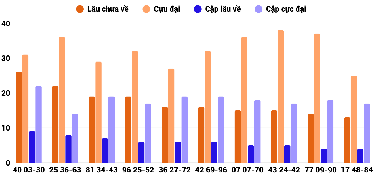 Thong-ke-cap-so-lau-chua-xuat-hien-xskh-3-6-2026 Thong-ke-cap-so-lau-chua-xuat-hien-xskh-3-6-2026