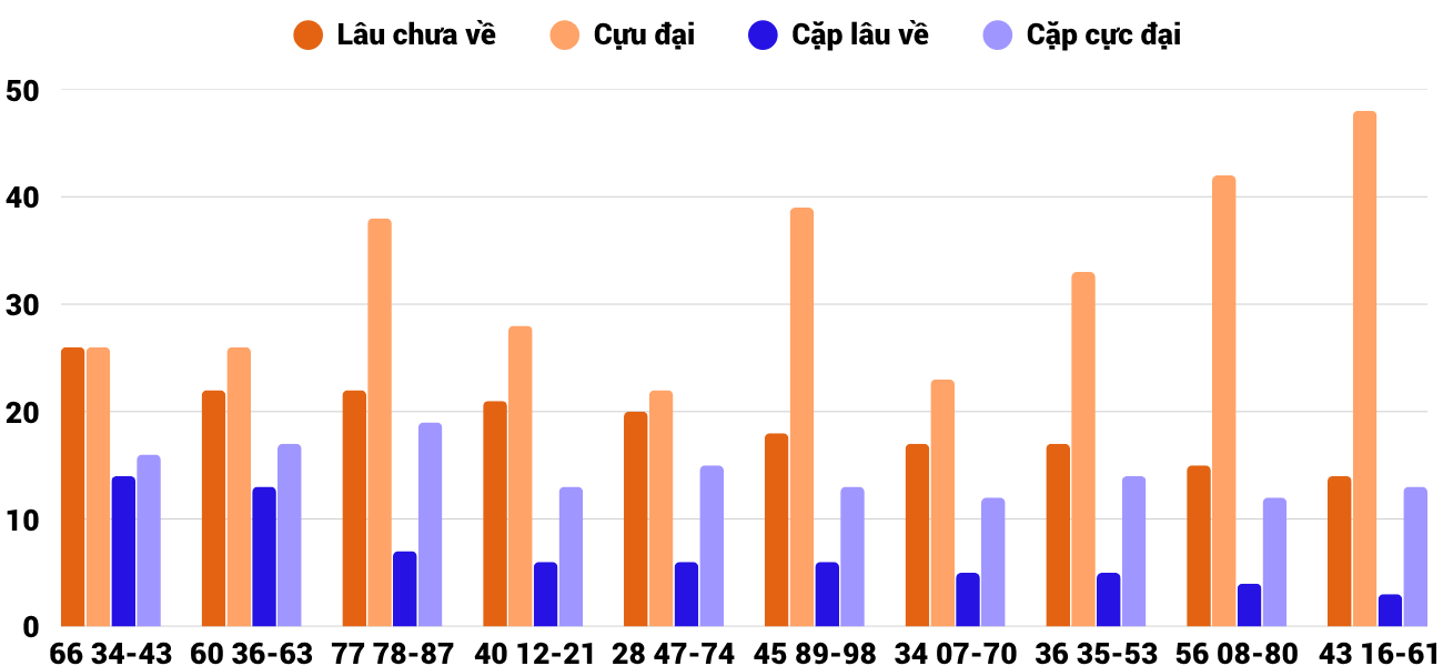 Thong-ke-cap-so-lau-chua-xuat-hien-xspy-1-6-2026 Thong-ke-cap-so-lau-chua-xuat-hien-xspy-1-6-2026