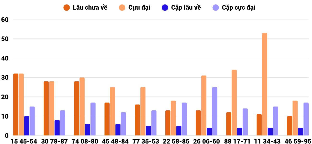 Thong-ke-cap-so-lau-chua-xuat-hien-xsqt-4-6-2026 Thong-ke-cap-so-lau-chua-xuat-hien-xsqt-4-6-2026