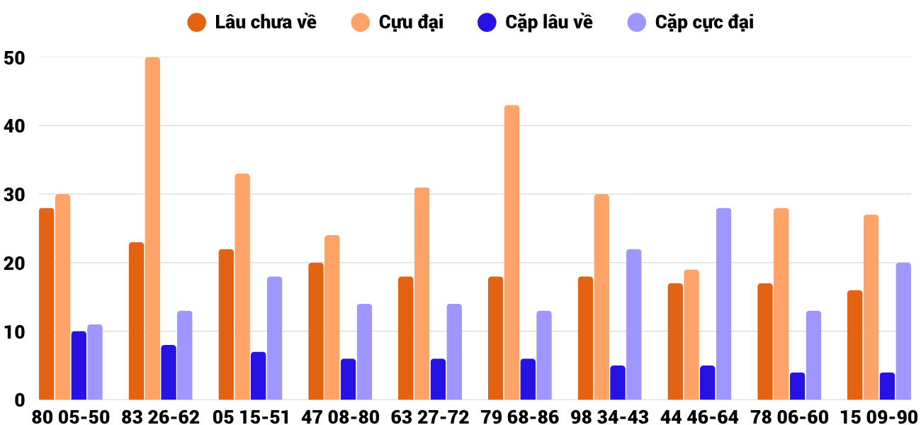 Thong-ke-cap-so-lau-chua-xuat-hien-xstth-1-6-2026 Thong-ke-cap-so-lau-chua-xuat-hien-xstth-1-6-2026