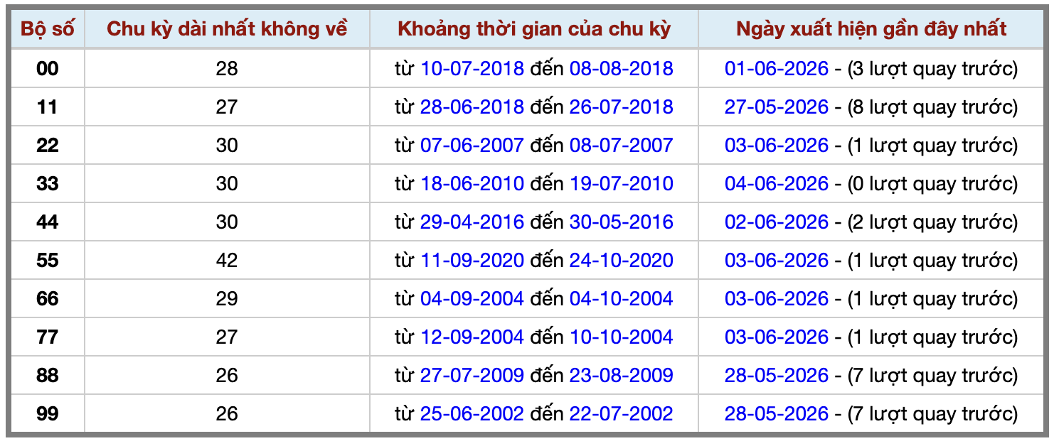 Thống kê kép XSMB 562026 - Phân tích XSMB Thứ 6 hôm nay 2 Thống kê kép XSMB 562026 - Phân tích XSMB Thứ 6 hôm nay 2
