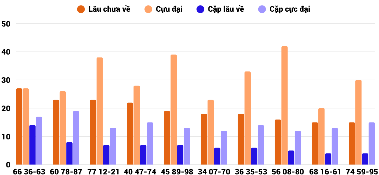 Thong-ke-cap-so-lau-chua-xuat-hien-xspy-8-6-2026 Thong-ke-cap-so-lau-chua-xuat-hien-xspy-8-6-2026