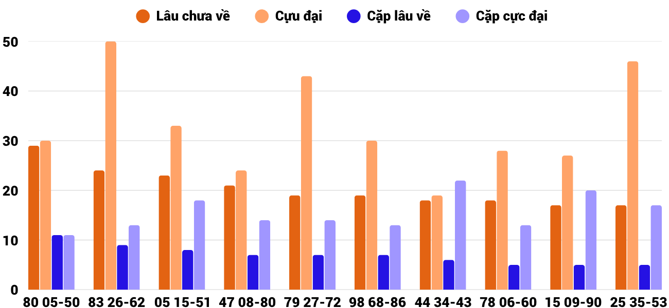 Thong-ke-cap-so-lau-chua-xuat-hien-xstth-7-6-2026 Thong-ke-cap-so-lau-chua-xuat-hien-xstth-7-6-2026